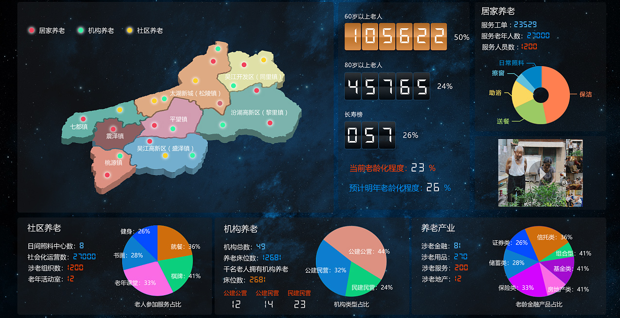 郑州健康管理系统大数据中心展示